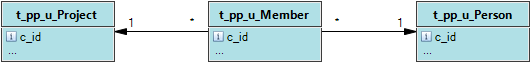 Relational Database Diagram